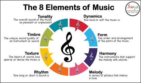 What's a Hook in Music: An Examination of its Multiple Elements and Dynamics